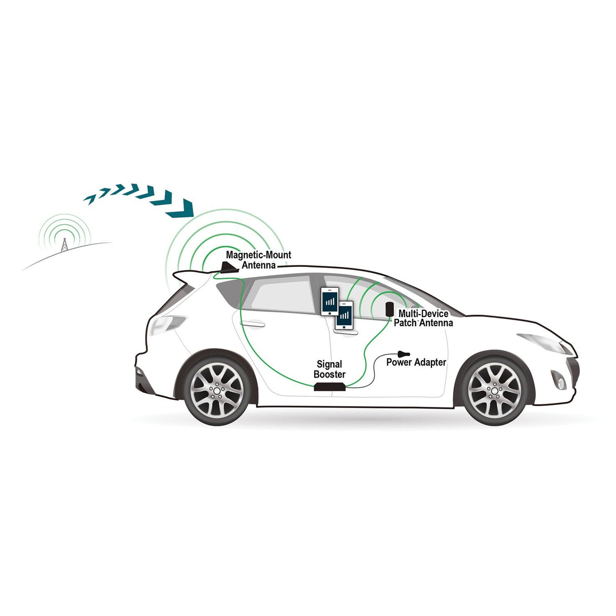 SureCall Fusion2Go\u2122 Max In-Vehicle Cell Phone Signal Booster