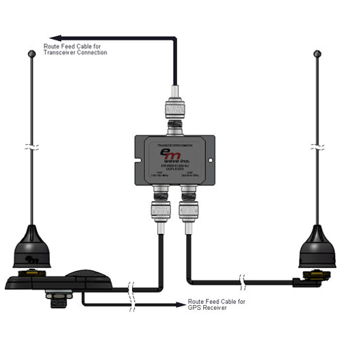EM Wave EM-MBD41003