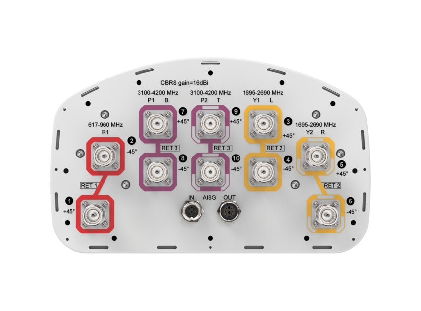 Commscope KVVSS-65A-R3