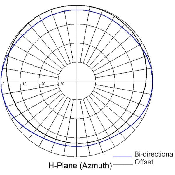 Sinclair Technologies SD214-SF2P2SNM