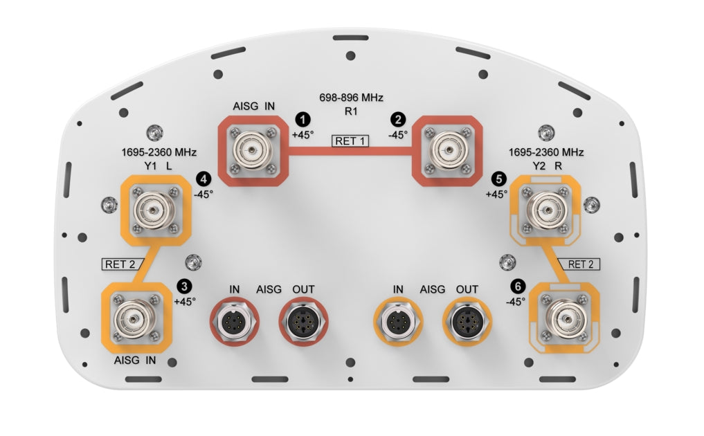 Commscope NHH-65B-R2B