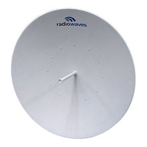 2.4 GHz Range