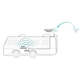 SureCall Fusion2Go 3.0 RV\u2122 In-Vehicle Cell Phone Signal-Booster Kit