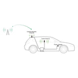 SureCall Fusion2Go 3.0\u2122 In-Vehicle Cell Phone Signal-Booster Kit