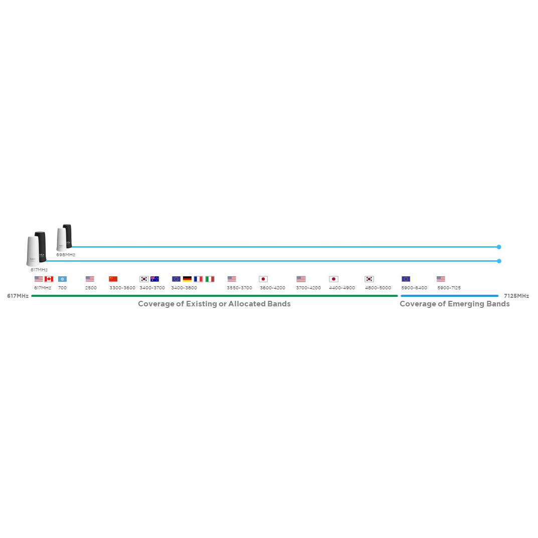 5g-phantom-bands.png_1