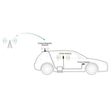SureCall Refurbished Fusion2Go 3.0 Cell Phone Signal Booster for Vehicles