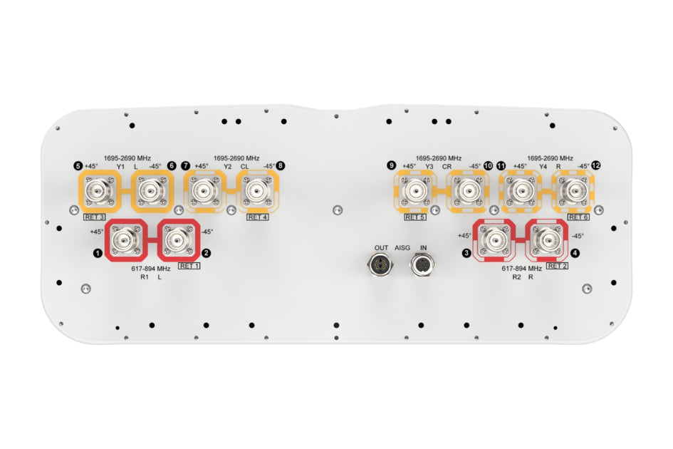 CommScope FFV4-65A-R6