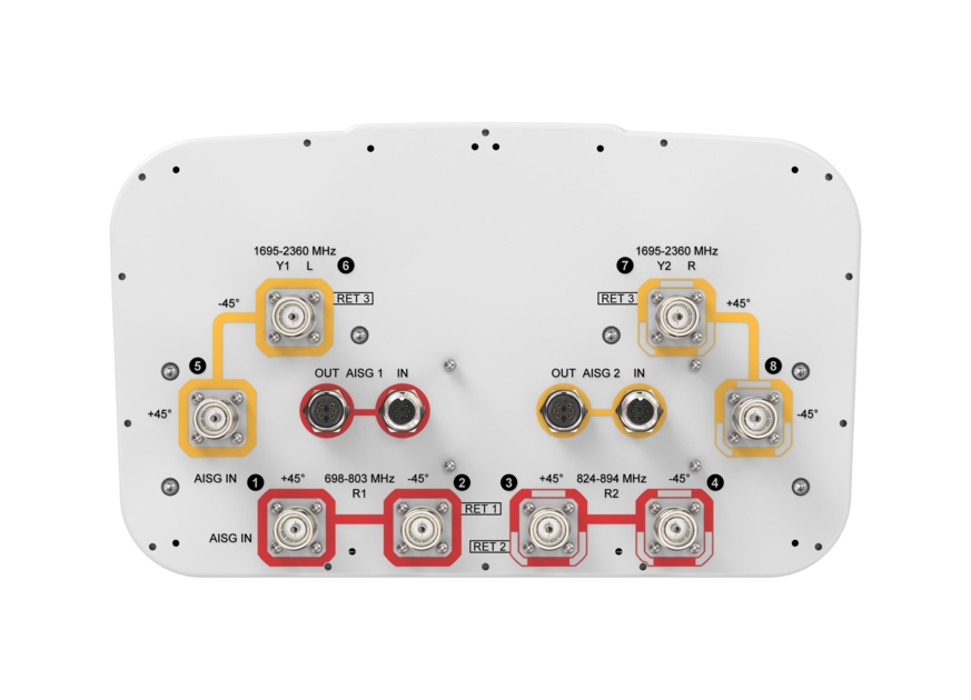 Commscope JAHH-65C-R3B-V3
