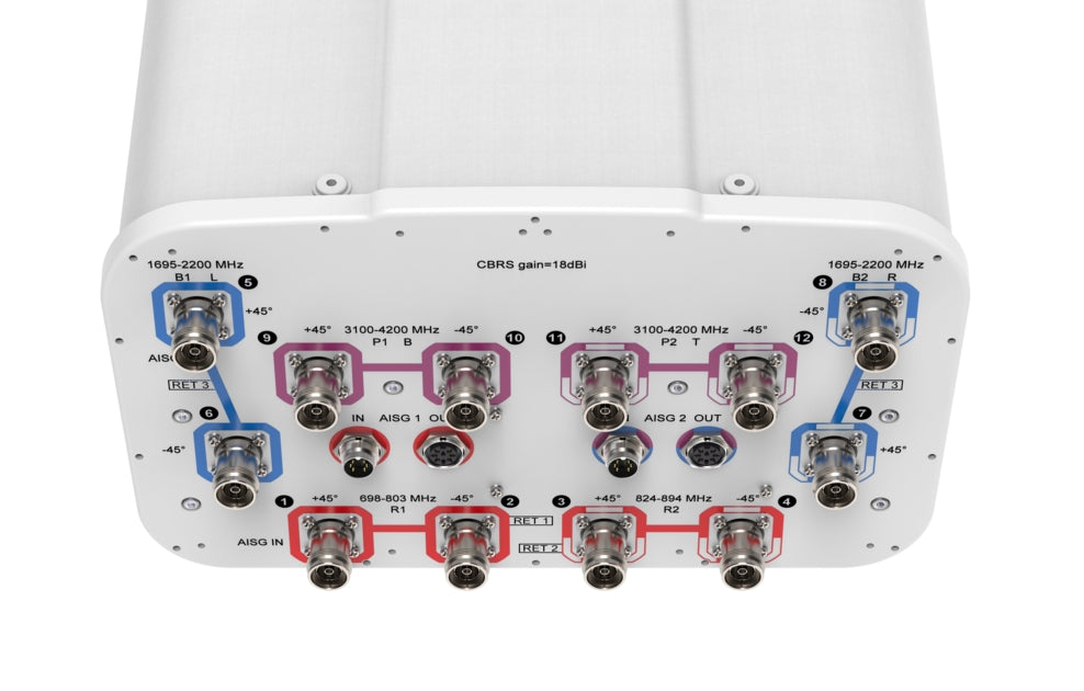 CommScope JAHHSS-65C-R3BT4