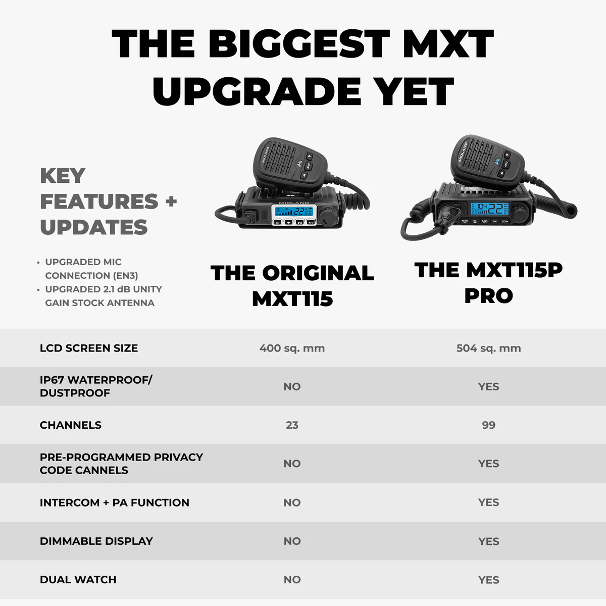 Midland MXT115P