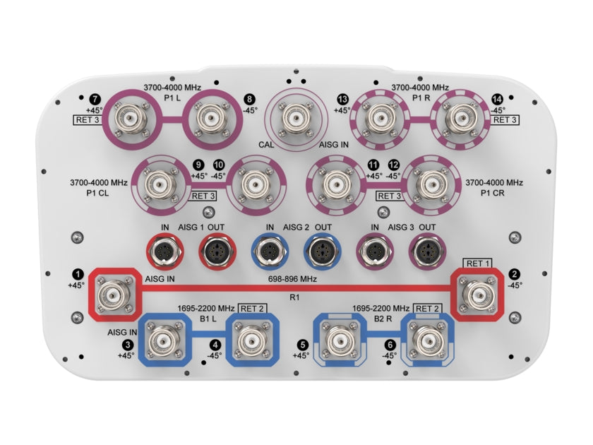 Commscope NHHS4-65B-R3B