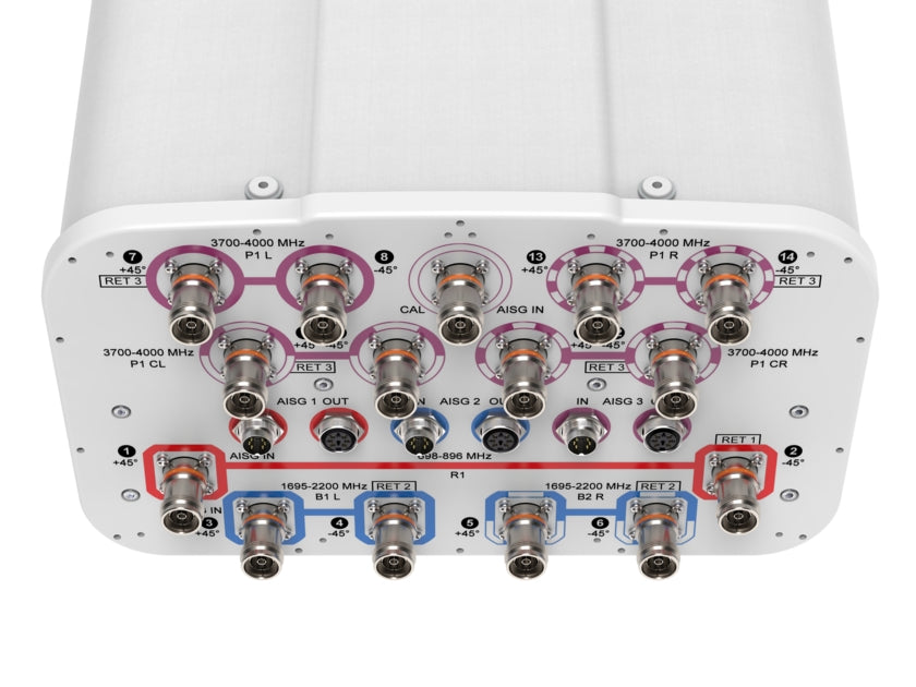 Commscope NHHS4-65B-R3B