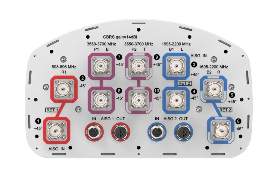 Commscope NHHSS-65B-R2BT8-V2