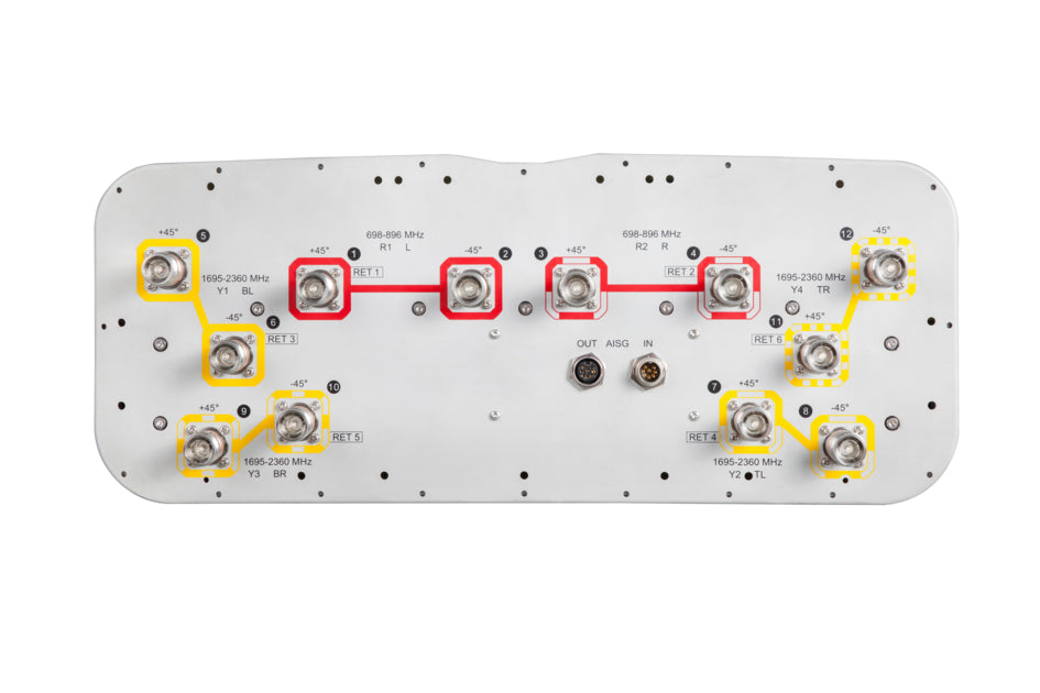 CommScope NNH4-65C-R6-V3