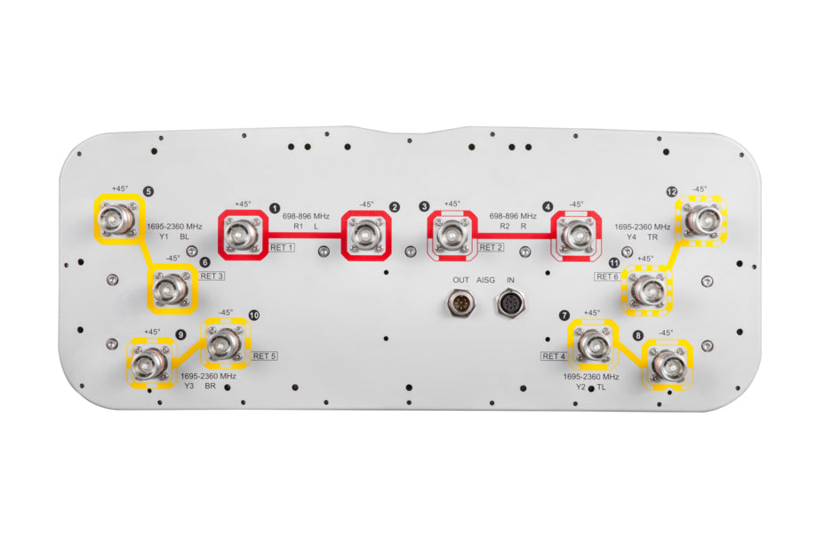 CommScope NNH4-65D-R6