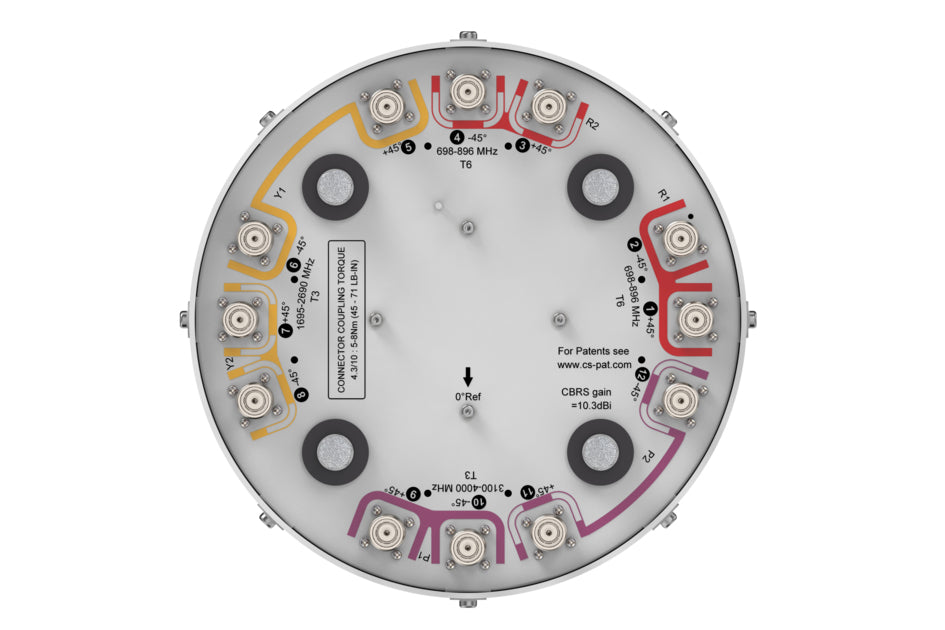 Commscope NNVVSS-360M-F3