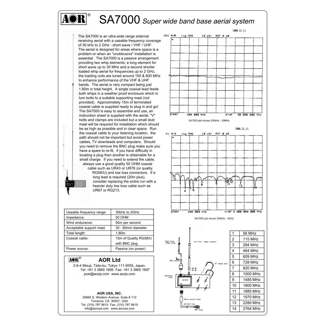 aor-sa7000-30khz-2000mhz-receive-only-wideband-antenna-img4.png