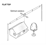 icom-ah710-1-9-30mhz-folded-dipole-antenna-img2.png