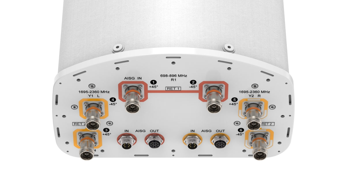 Commscope NHH-65B-R2B