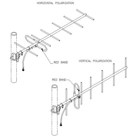 sinclair-sy307-sf1snm-abk-403-430-mhz-10dbd-7-element-yagi-antenna-img.png