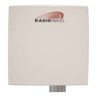 3 GHz Panel/Sector Antennas